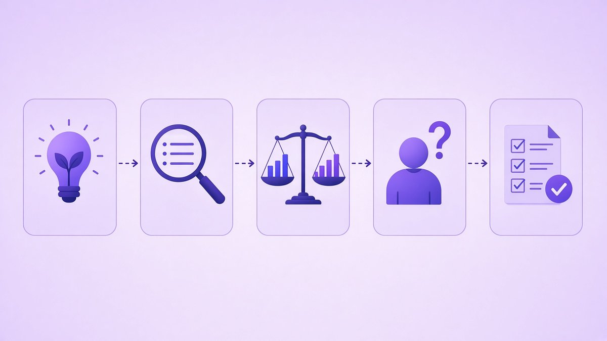 Keyword research process in five steps: a lightbulb for seed ideas, a magnifying glass over a keyword list, a scale weighing volume and difficulty, a person with a question mark for search intent and a checklist for mapping keywords to pages