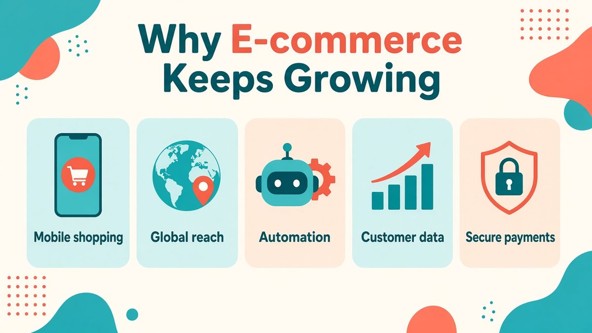 Five cards showing why e-commerce keeps growing: mobile shopping, global reach, automation, customer data and secure payments