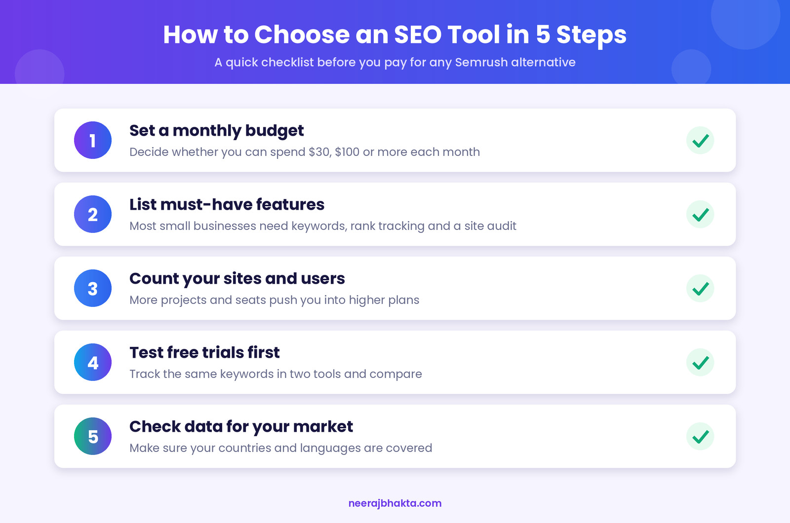 Rounded checklist cards with five numbered steps for picking among Semrush alternatives: set a monthly budget, list must-have features, count sites and users, test free trials and check market data