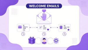 How to Write a Welcome Email Sequence (With a 5-Email Template) Welcome email sequence illustration: an open envelope with a waving hand and heart, three timed emails for welcome, value and offer, a gift box, a subscriber avatar and an automation gear
